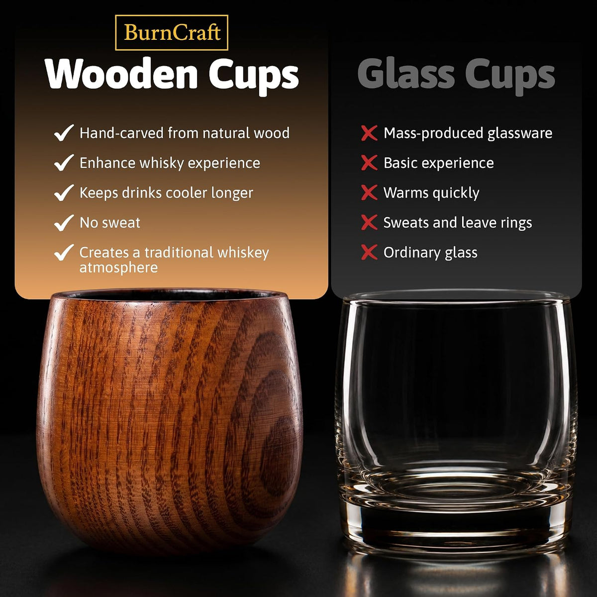Charred Wooden Whiskey Glass Set of 2 - Artisan Bourbon Tumbler for Men - Natural Wood Drinking Cup for Whiskey Lovers - Gift for Husband, Father, Brother or Boyfriend - Gifts for Men and Father’S Day